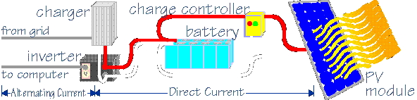 schematic of solar-powered uninterruptible power supply