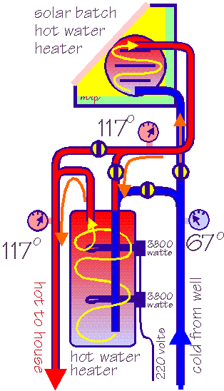 batch hot water heater diagram