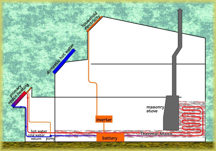 <p>East elevation schematic of our energy sources</p>