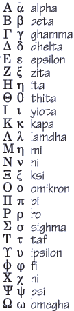 End of Innocence : Greek alphabet